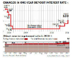 Rate hike 'aims to help tame inflation' Rate hike 'aims to help tame inflation'